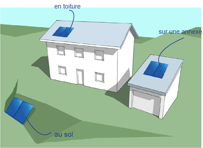 Chauffage solaire : les différentes solutions pour votre habitat à