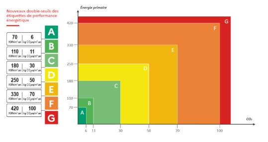 Rénov habitat - actualité Rénov habitat - actualité